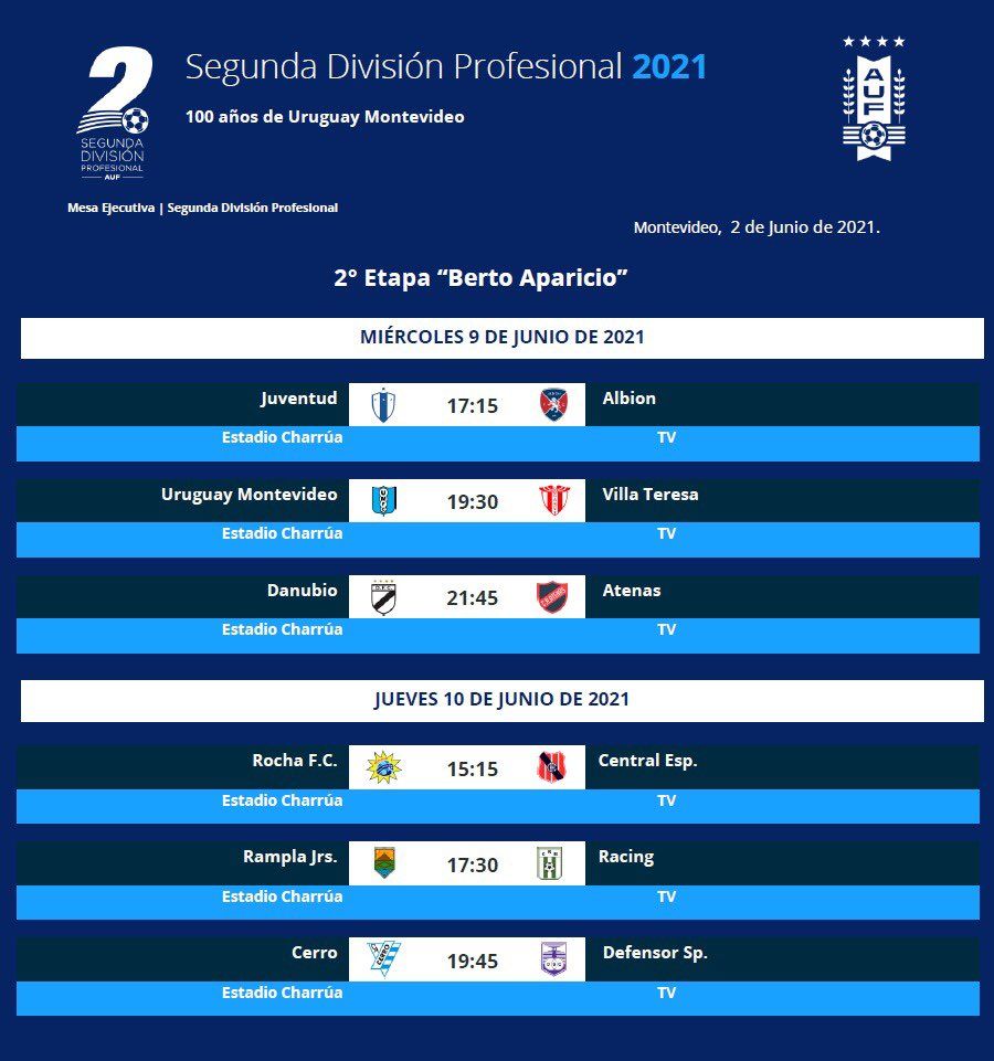 Resultados, Posiciones Y Próxima Fecha (2da) De La B