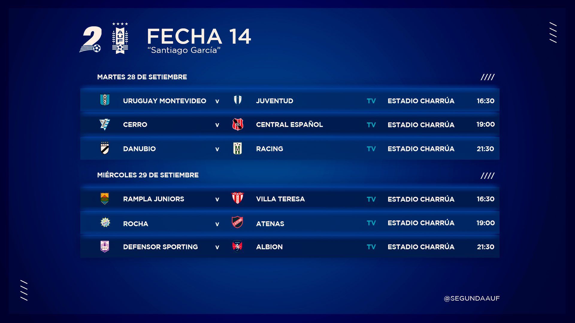 Resultados, Posiciones Y Próxima Fecha