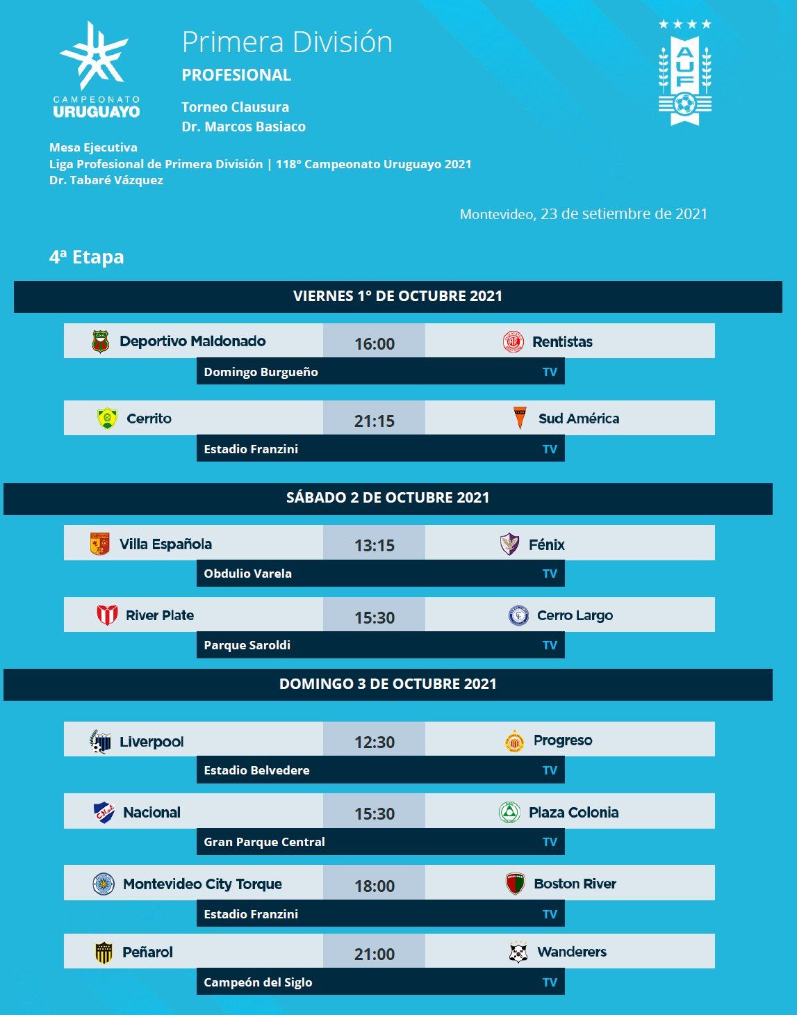 Resultados y posiciones del Clausura y la Tabla Anual tras la 3ra