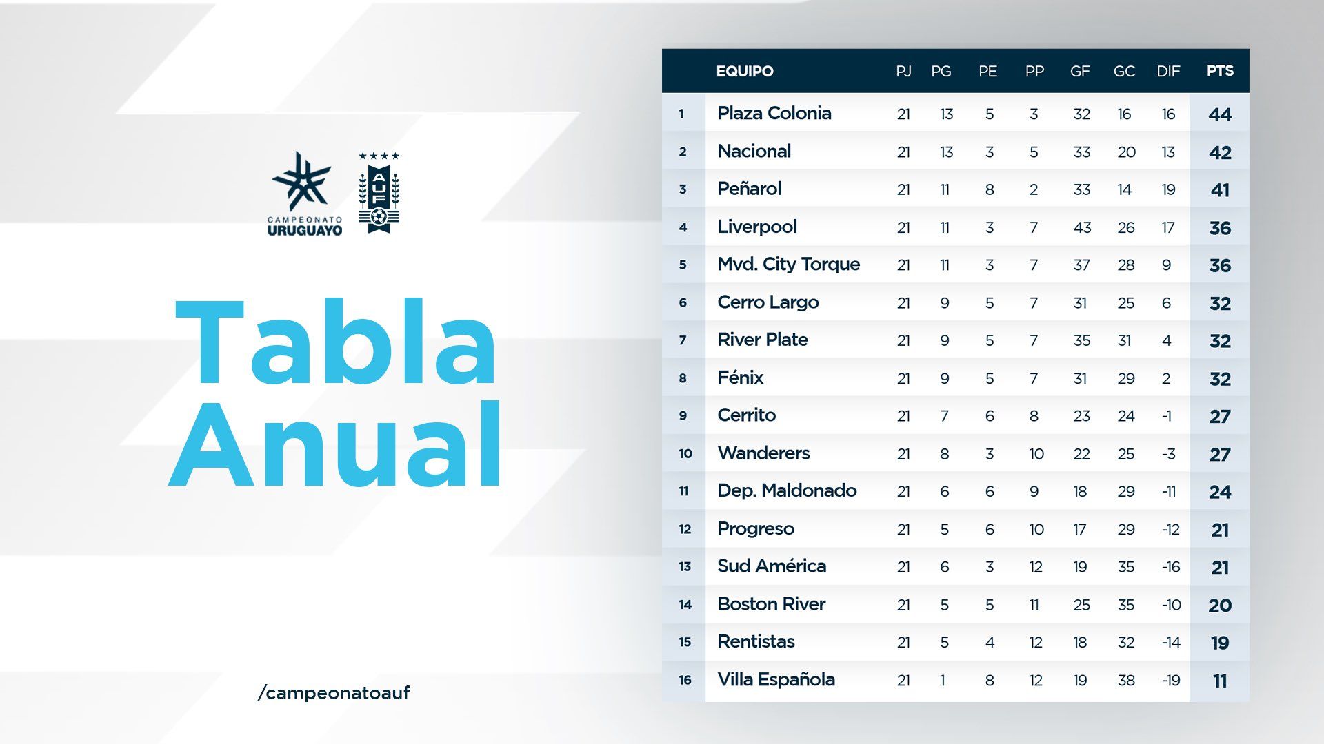 Resultados y posiciones del Campeonato Uruguayo tras la 6ta fecha