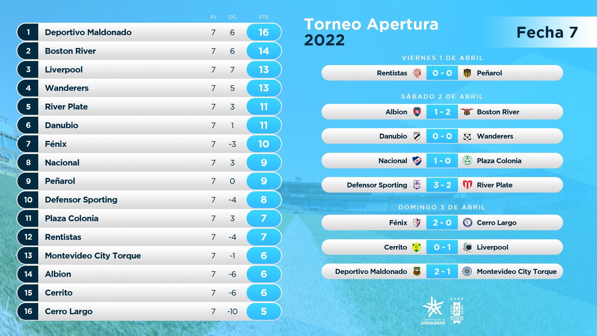 Resultados, Posiciones Y Próxima Fecha Del Apertura (8va)