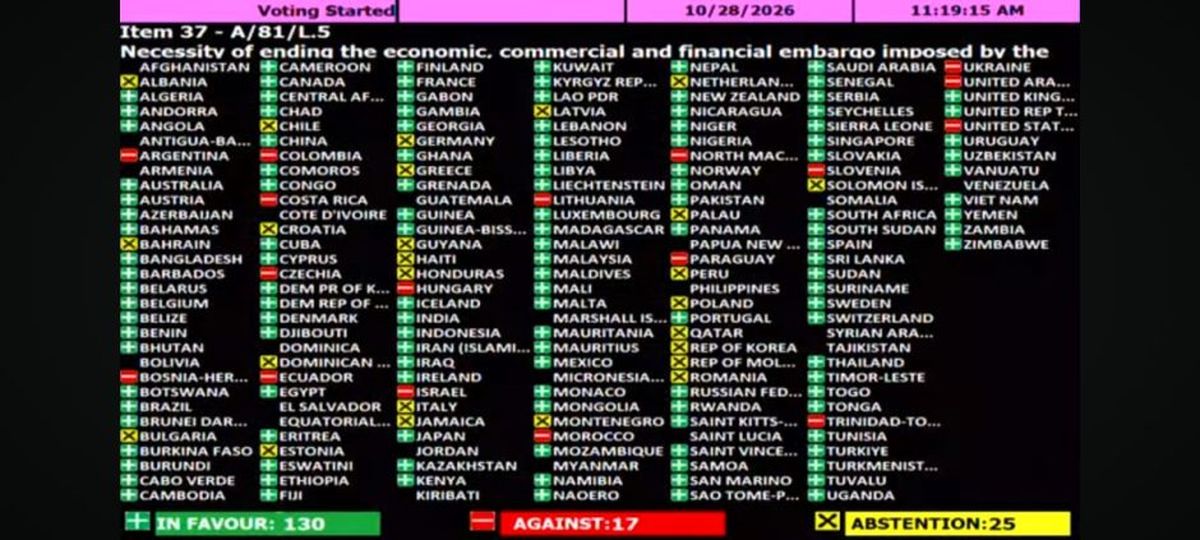 Cuba reclamó ante la ONU contra el bloqueo de EEUU y recibió 130 votos a favor. Cuba reclamó ante la ONU contra el bloqueo de EEUU y recibió 130 votos a favor.