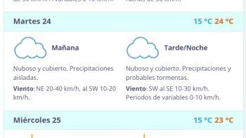 El clima en los próximos días&nbsp;