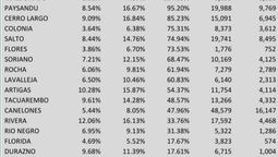 altText(80% de “los nuevos pobres” son del interior del país)}