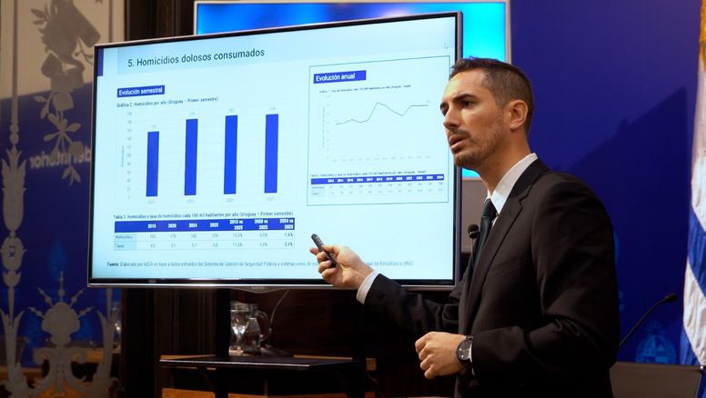 En 2025 bajaron los homicidios, las rapiñas, los hurtos y los femicidios