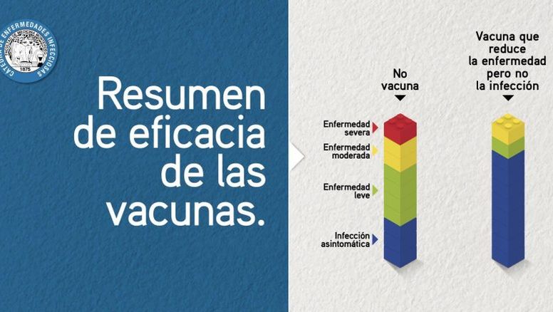 Julio Medina: «Vacunas bajan el riesgo de sufrir los niveles más graves de Covid-19»