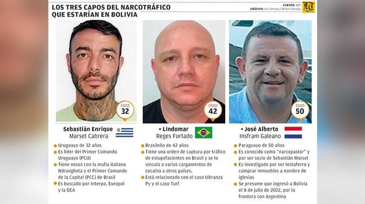 Luego del operativo a A Ultranza Py, los líderes de la organización se establecieron en Bolivia. Marset y Reges Furtado siguen prófugos.