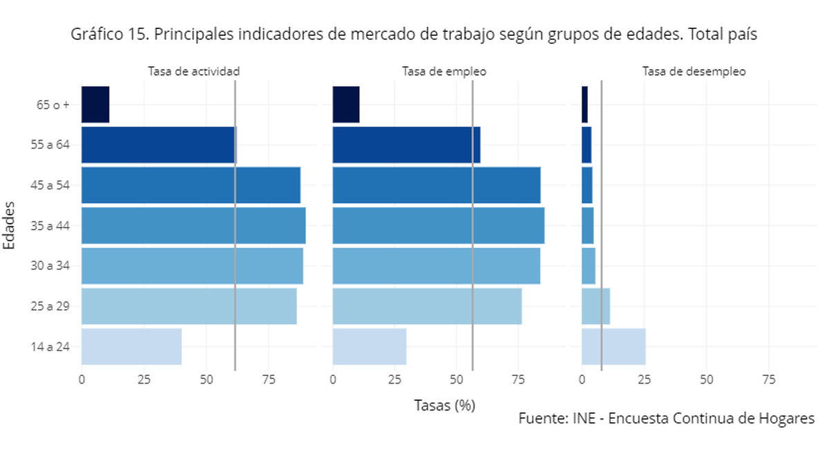 Desempleo Se Situó En 79 En Agosto 1053